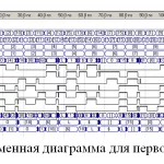 Иллюстрация №4: Преобразование двоичных кодов в десятичные числа (Лабораторная работа - Программирование).